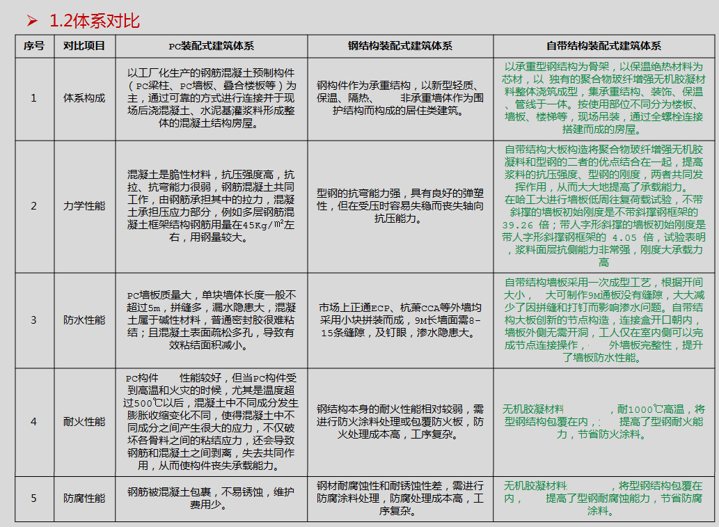 NSPC体系1